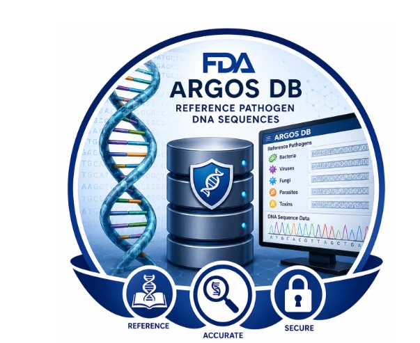 FDA ARGOS DB reference pathogen DNA sequences illustration.